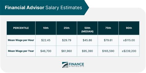 Chanel Client Advisor Monthly Pay .